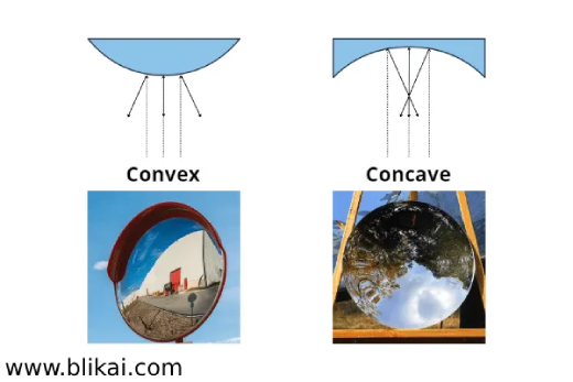 concave_mirrors_convex_mirrors